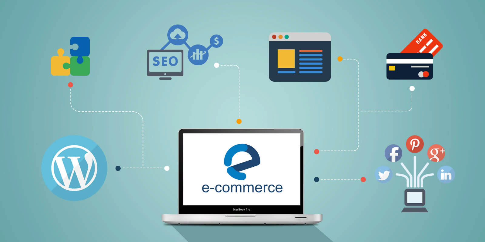 Functional all Requirements for eCommerce Websites